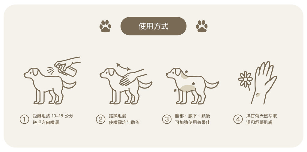 真正薰衣草 防護噴霧 使用方法